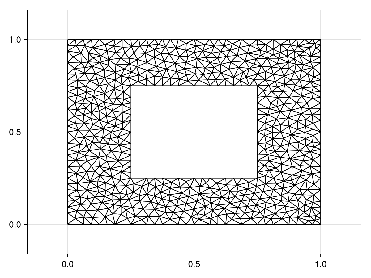 Example block output