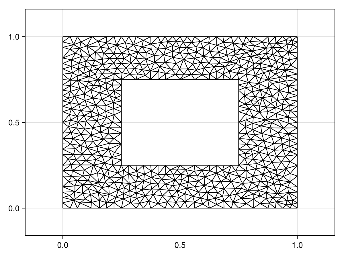 Example block output