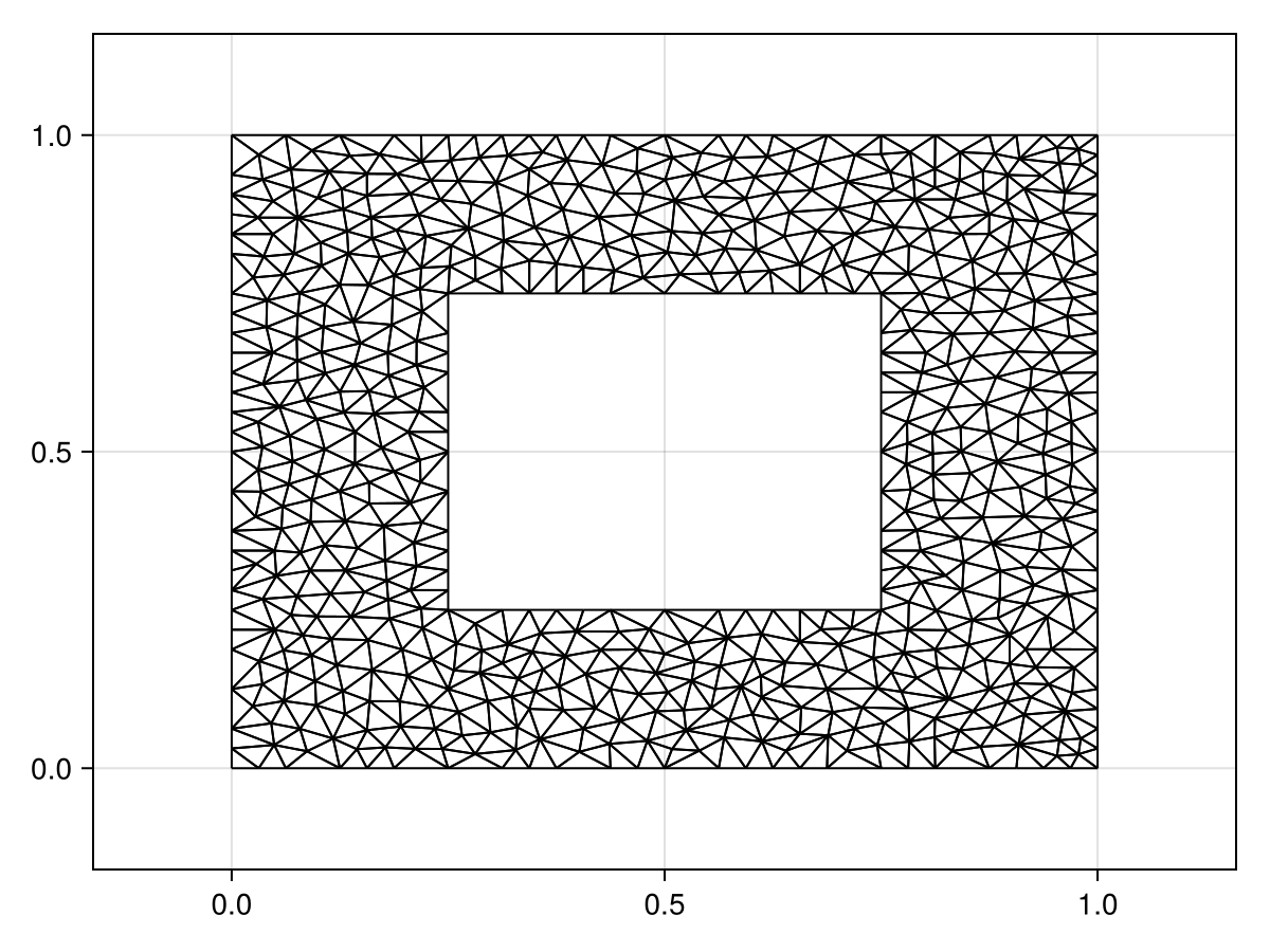 Example block output
