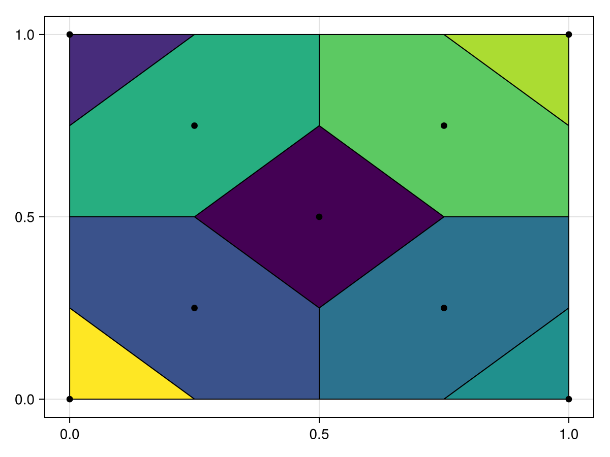 Example block output