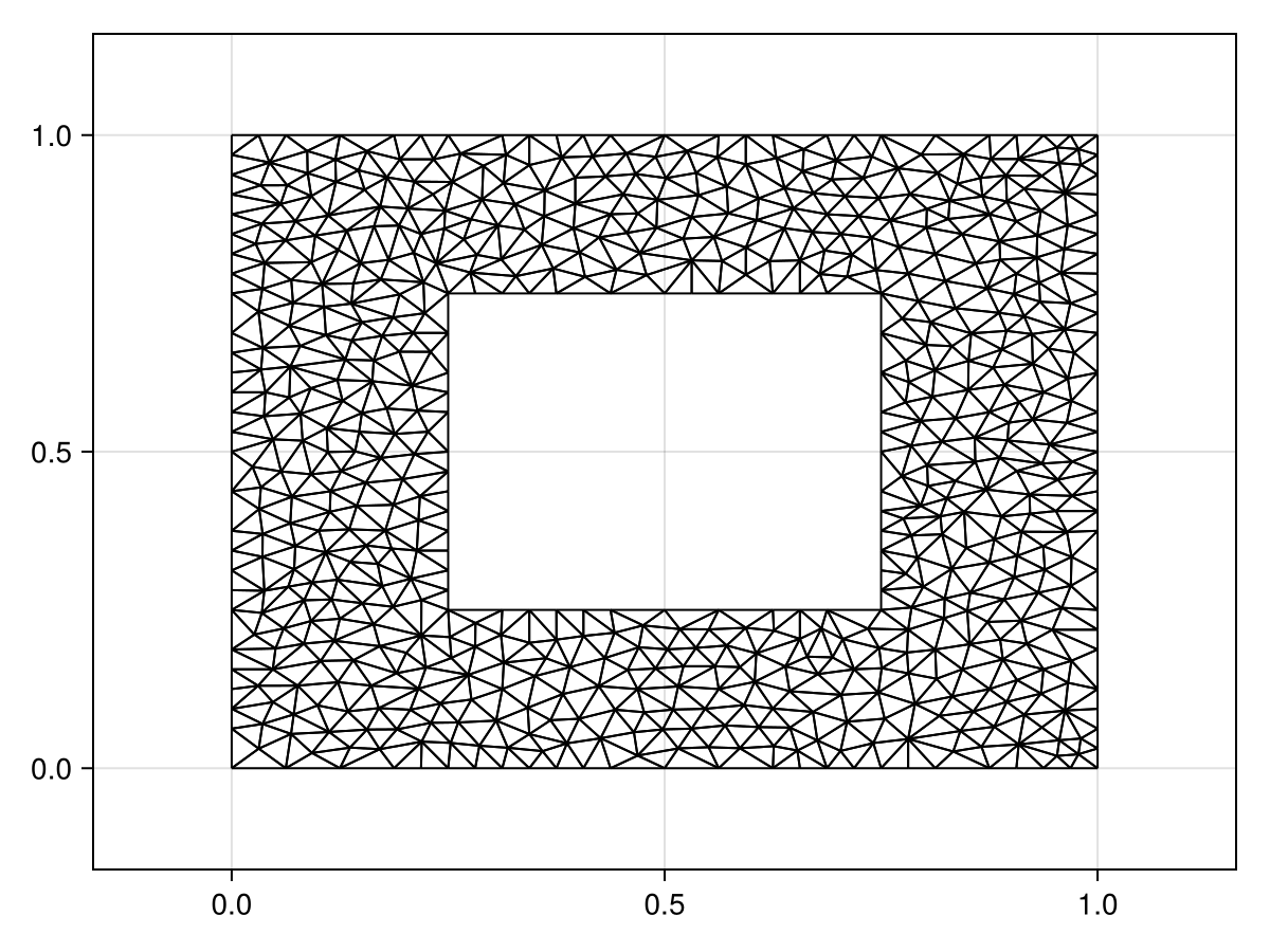 Example block output
