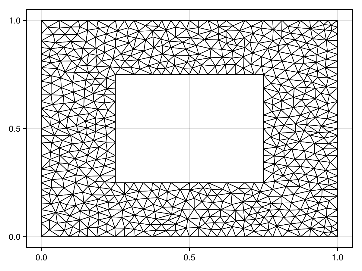 Example block output