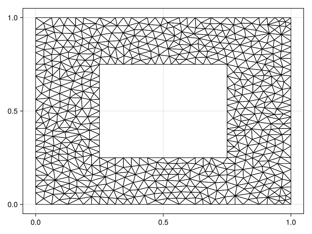 Example block output