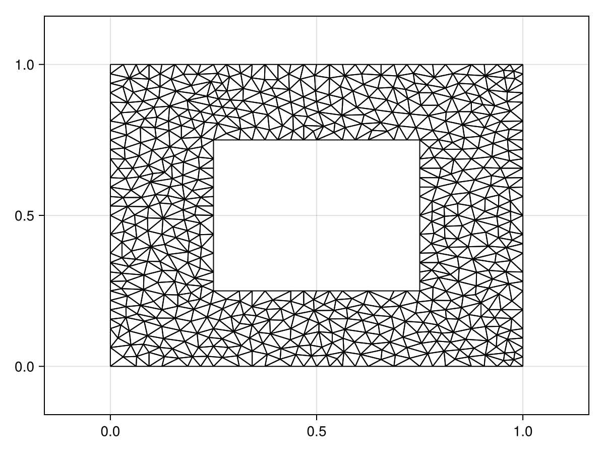 Example block output