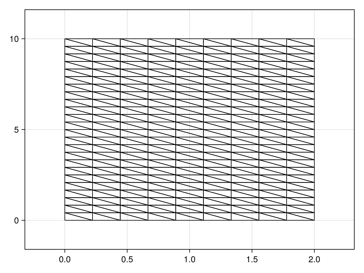 Example block output