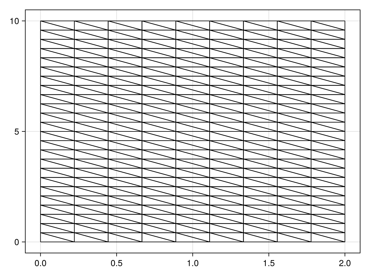 Example block output