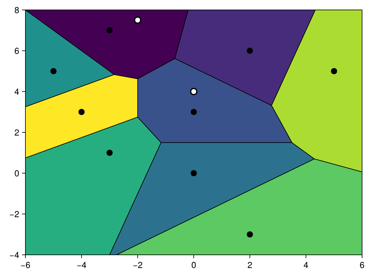 Example block output