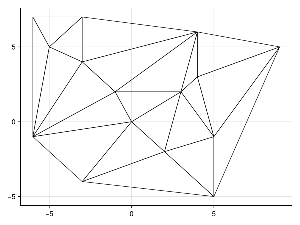 Example block output