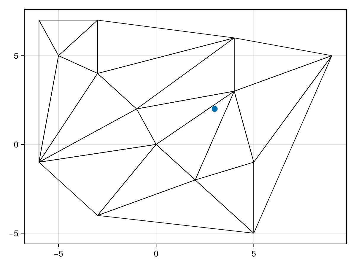 Example block output