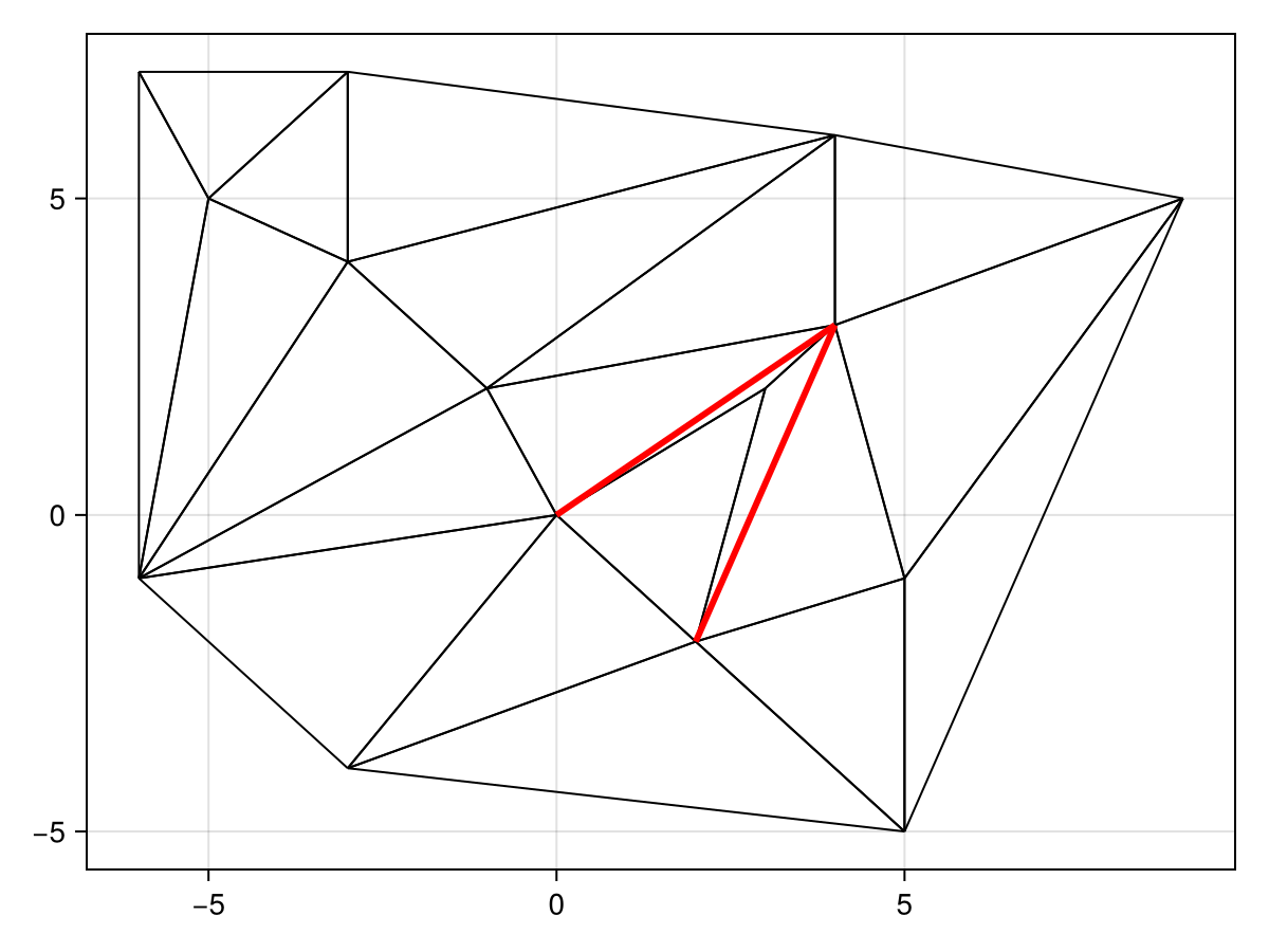 Example block output