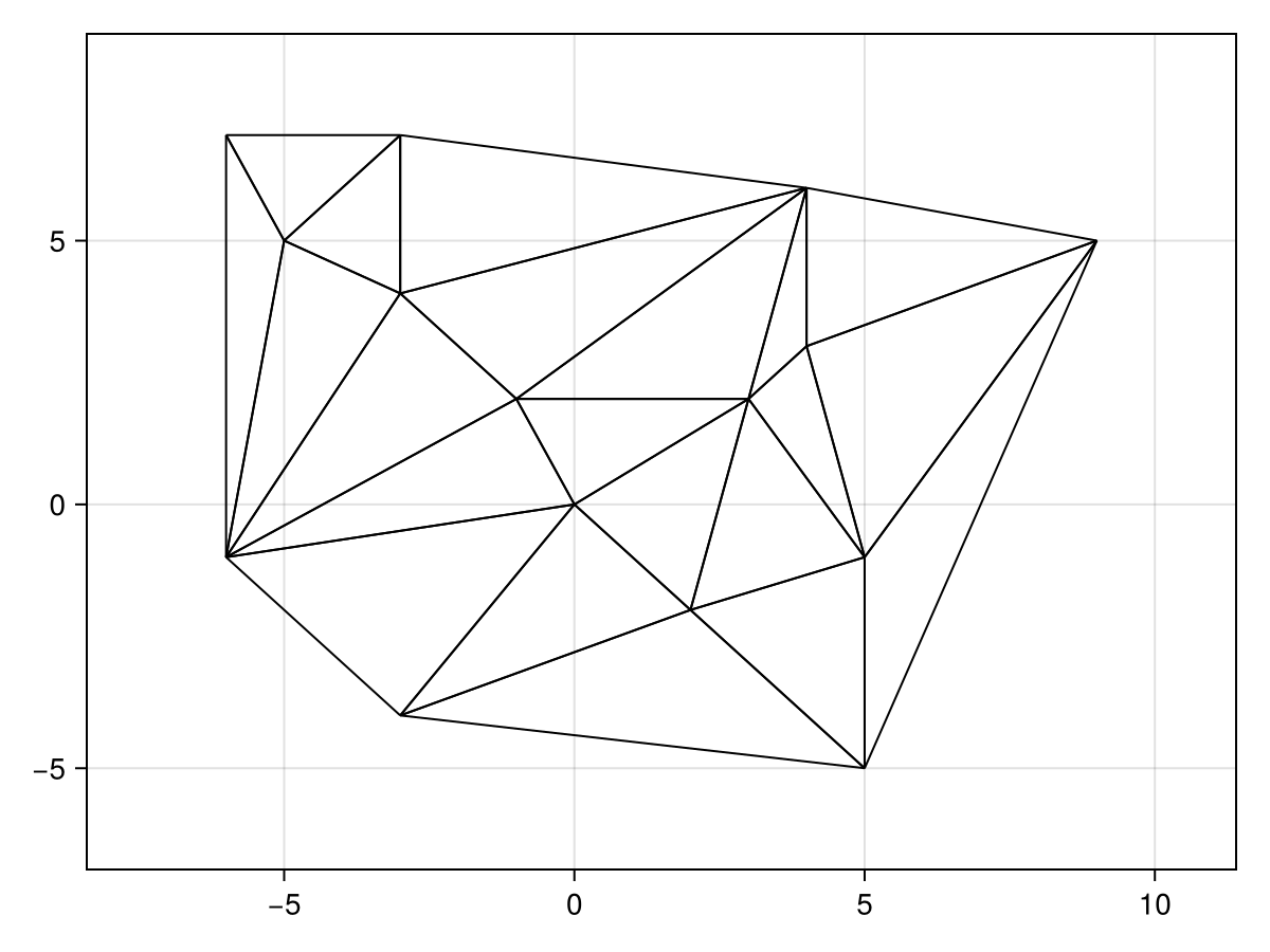 Example block output