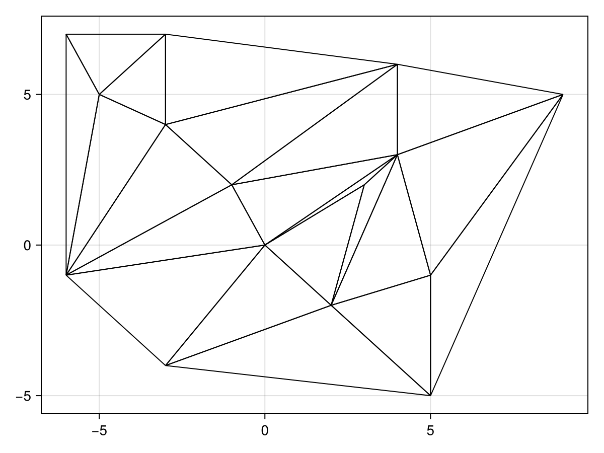 Example block output