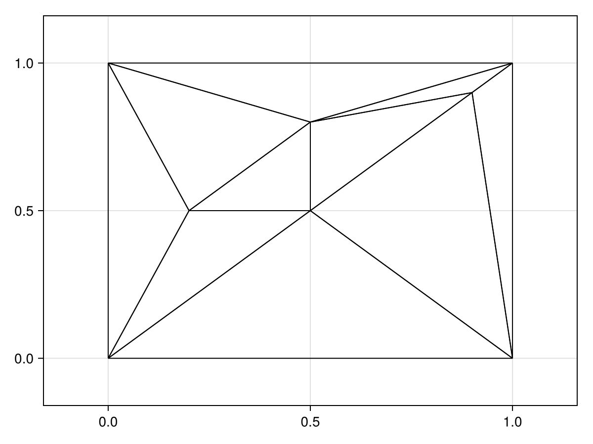 Example block output