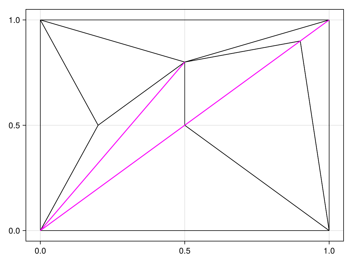 Example block output