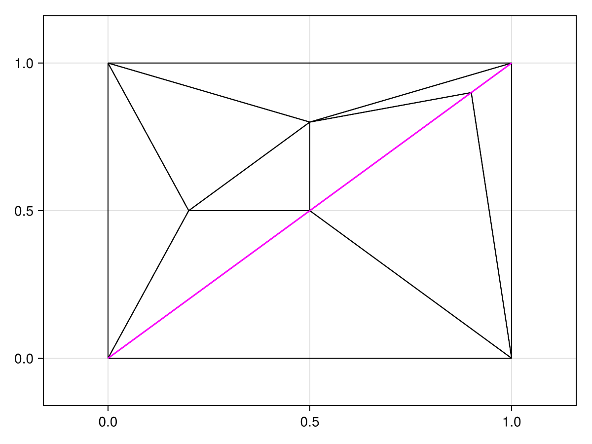 Example block output