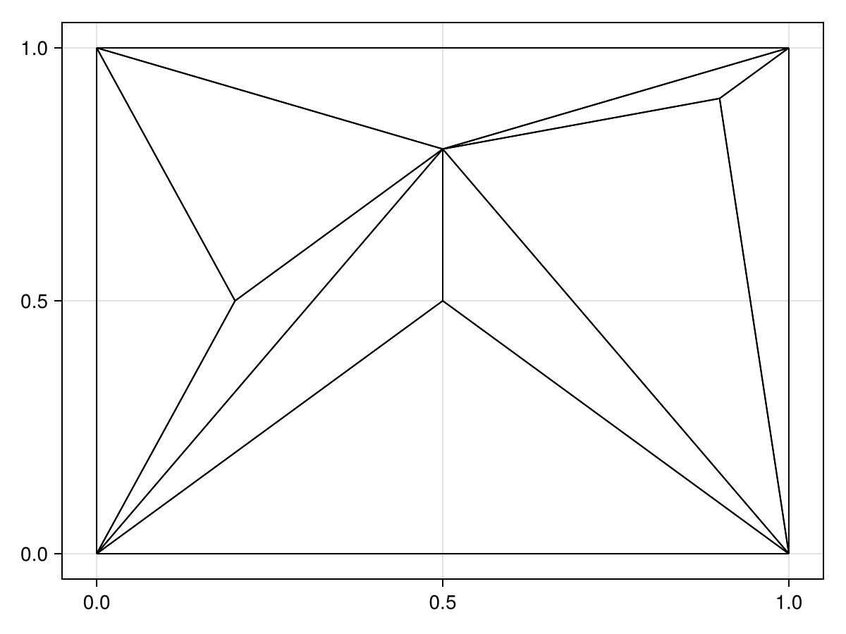 Example block output