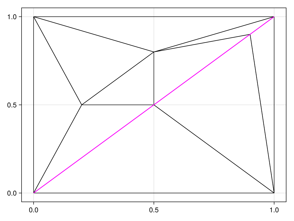 Example block output