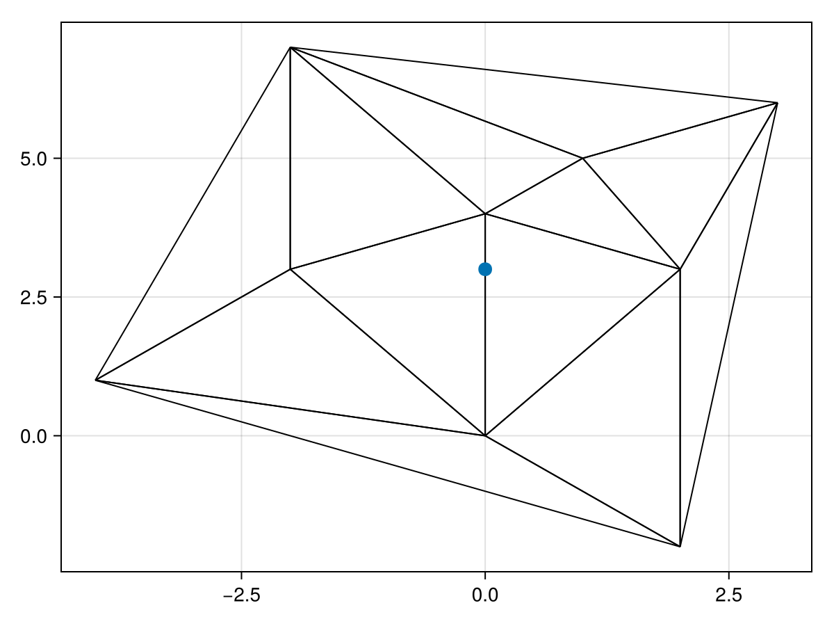 Example block output