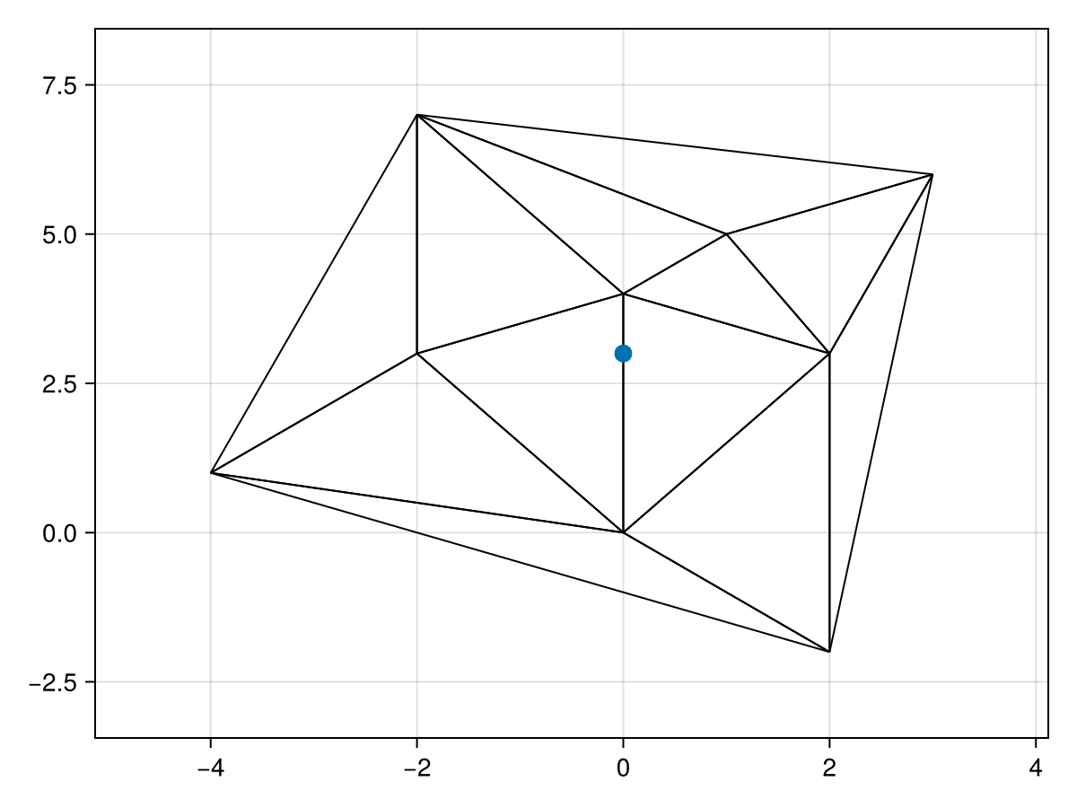 Example block output
