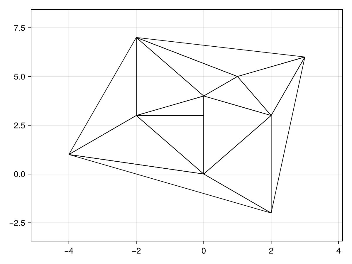 Example block output