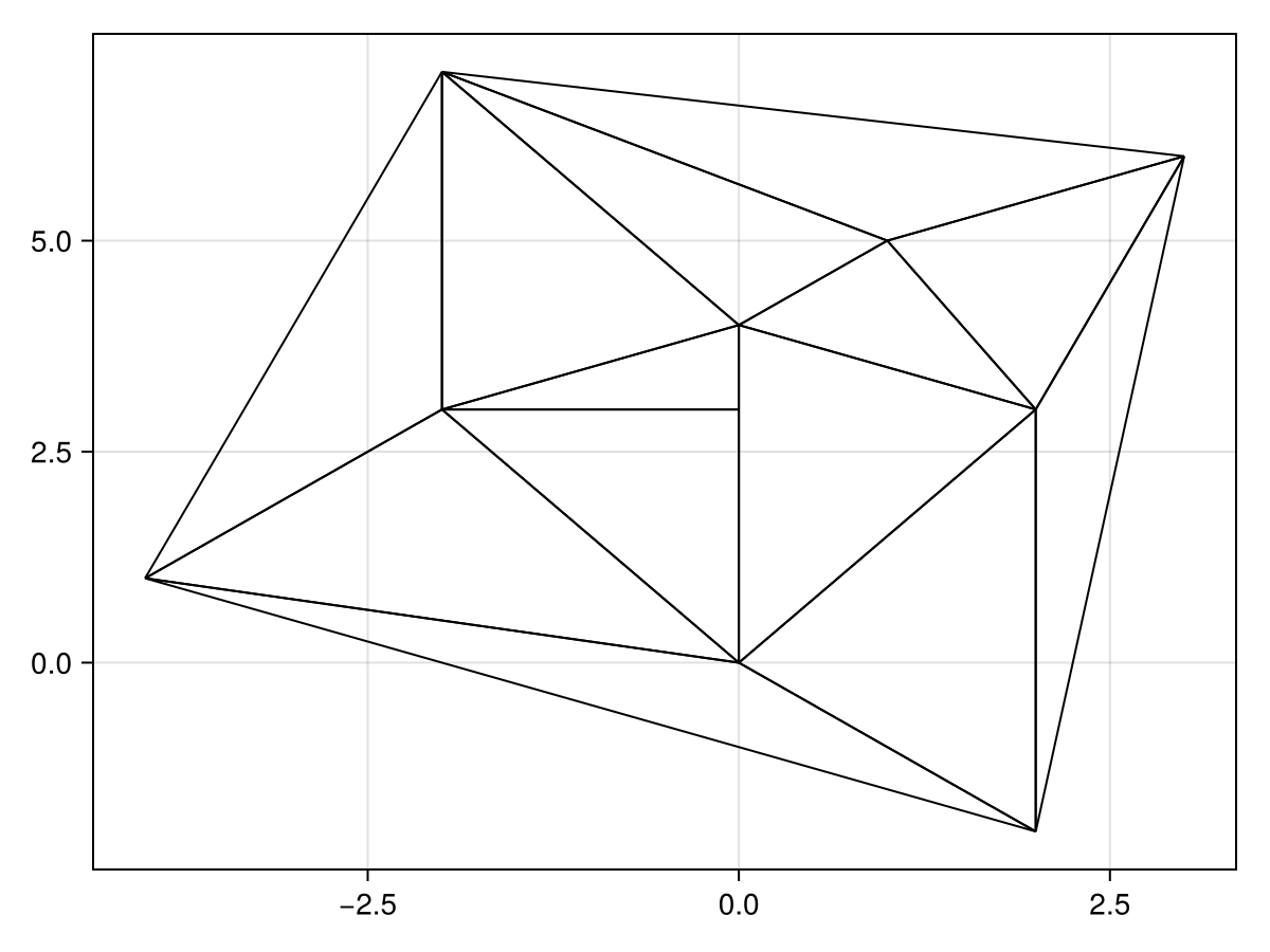 Example block output