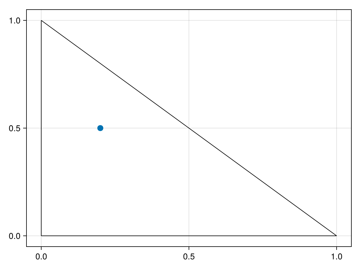 Example block output