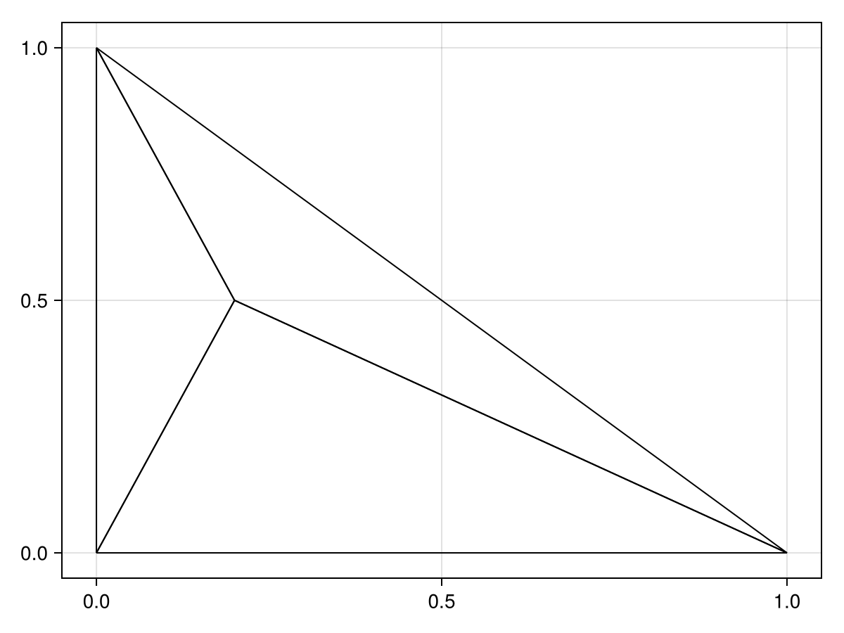 Example block output