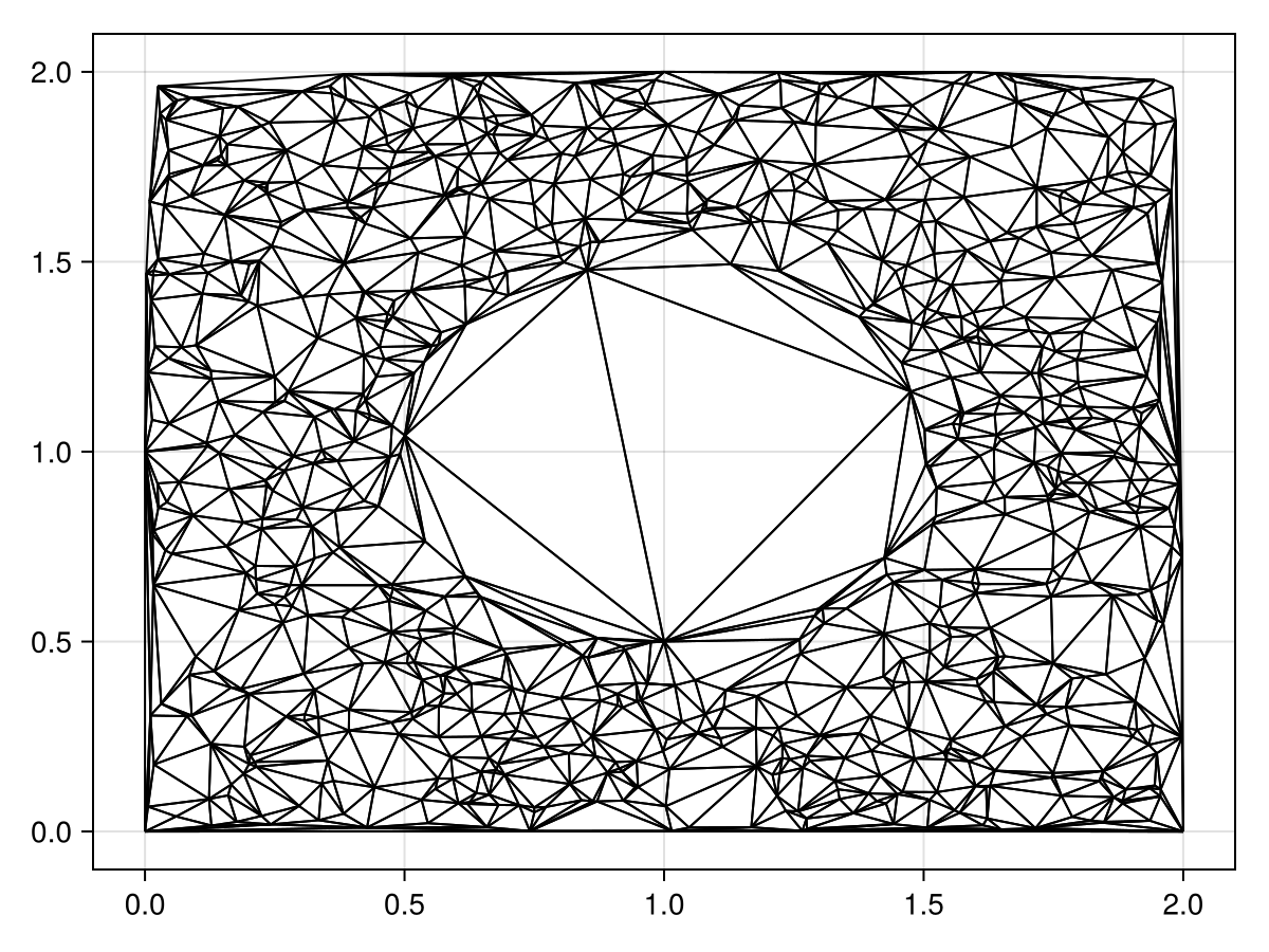 Example block output