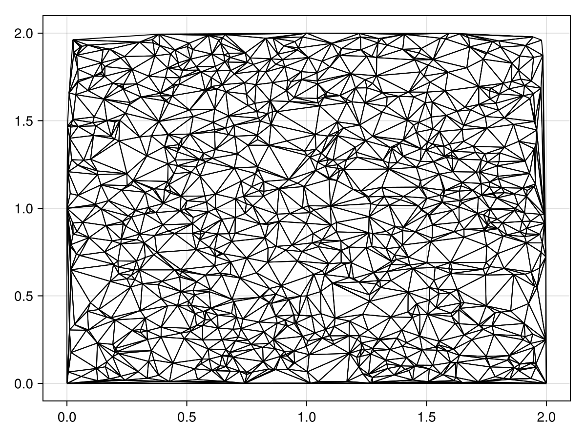 Example block output