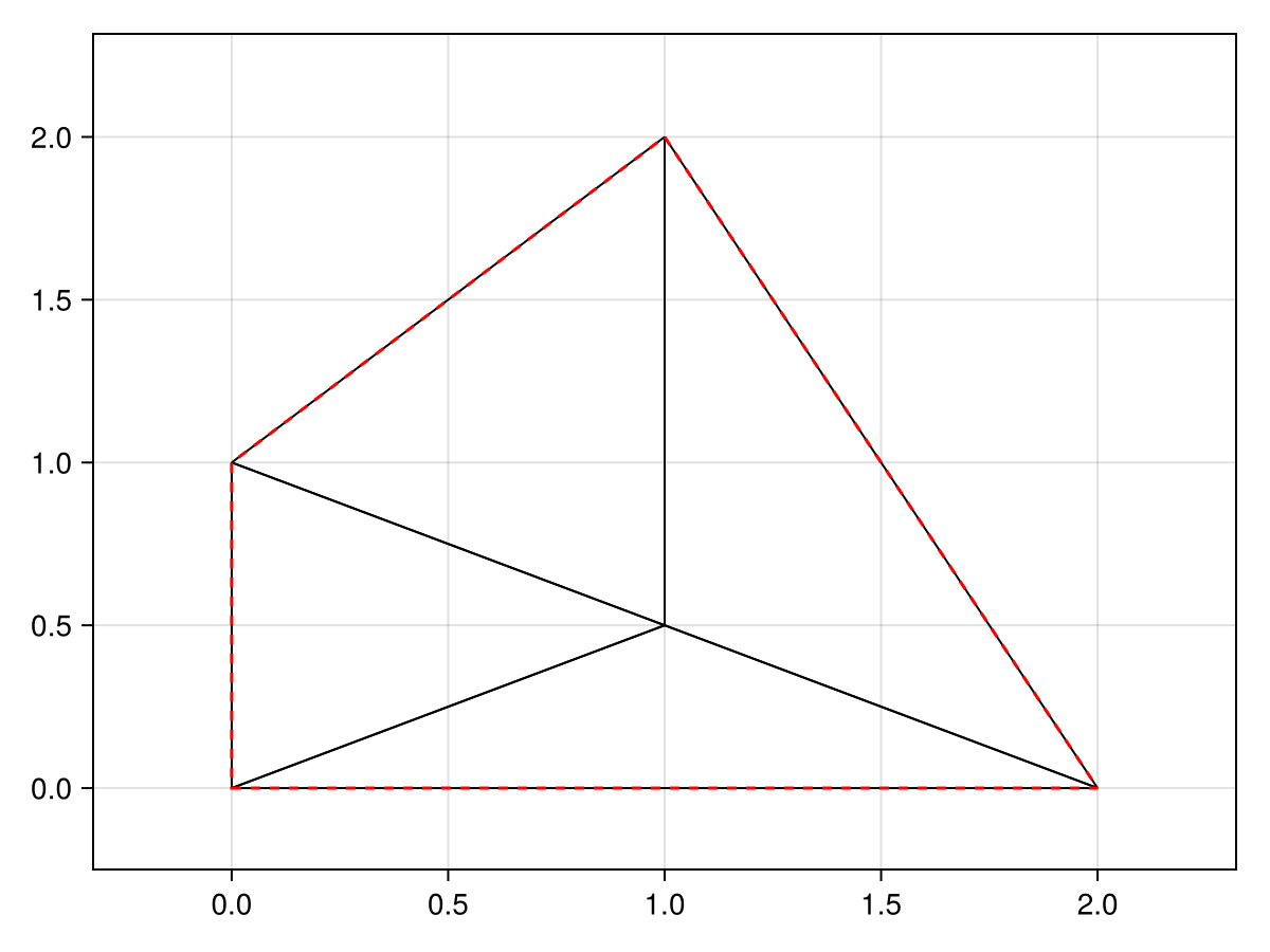 Example block output