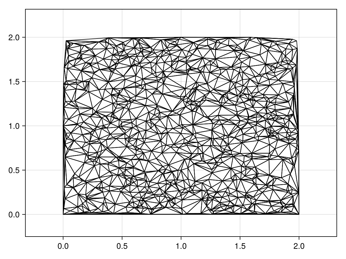 Example block output