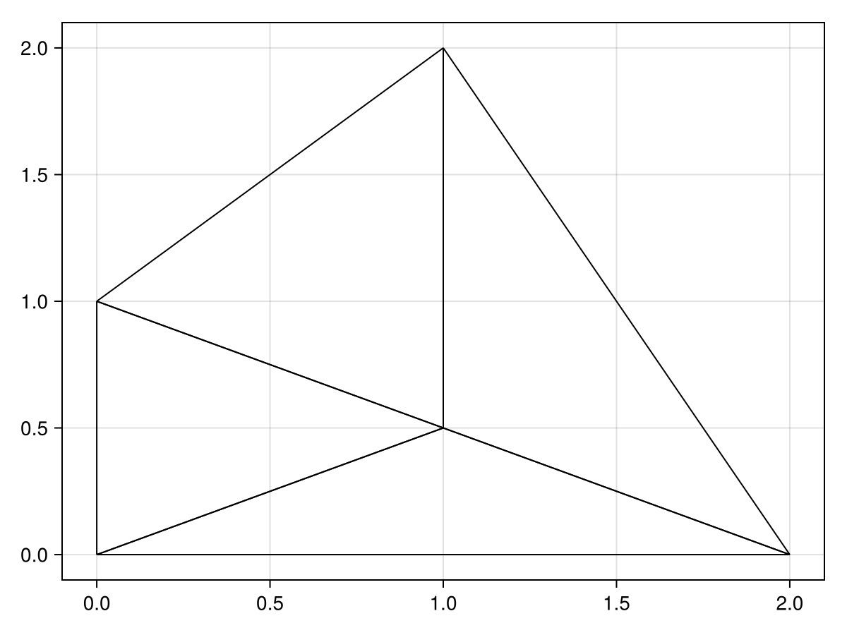 Example block output