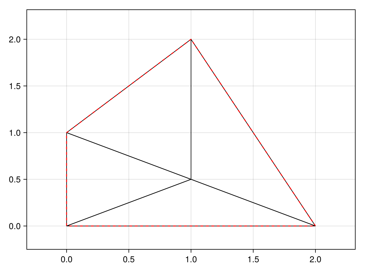 Example block output