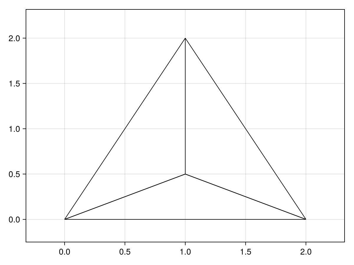Example block output