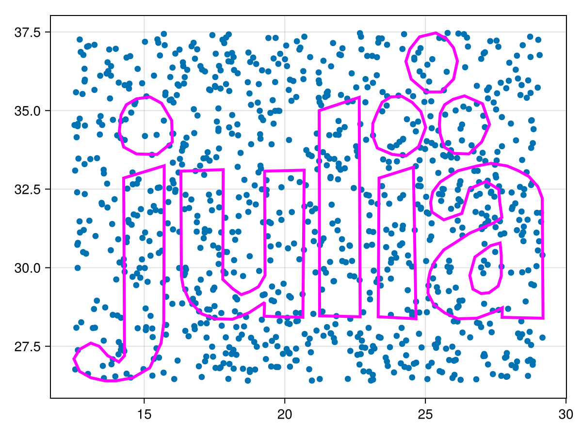 Example block output