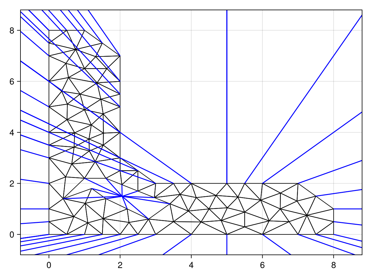 Example block output