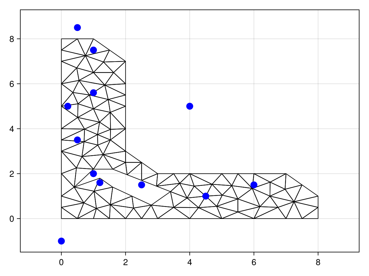 Example block output