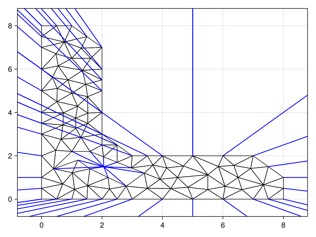 Example block output