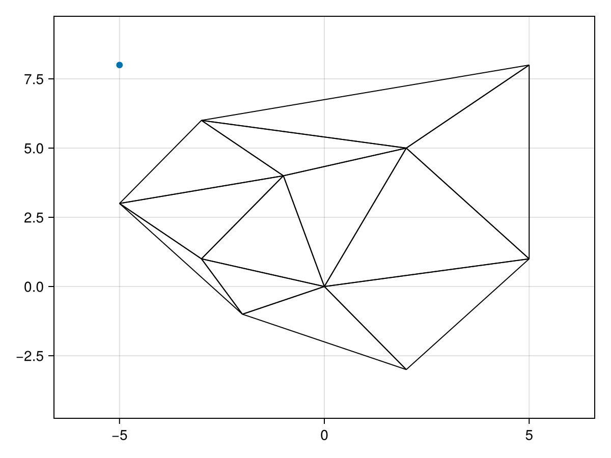 Example block output