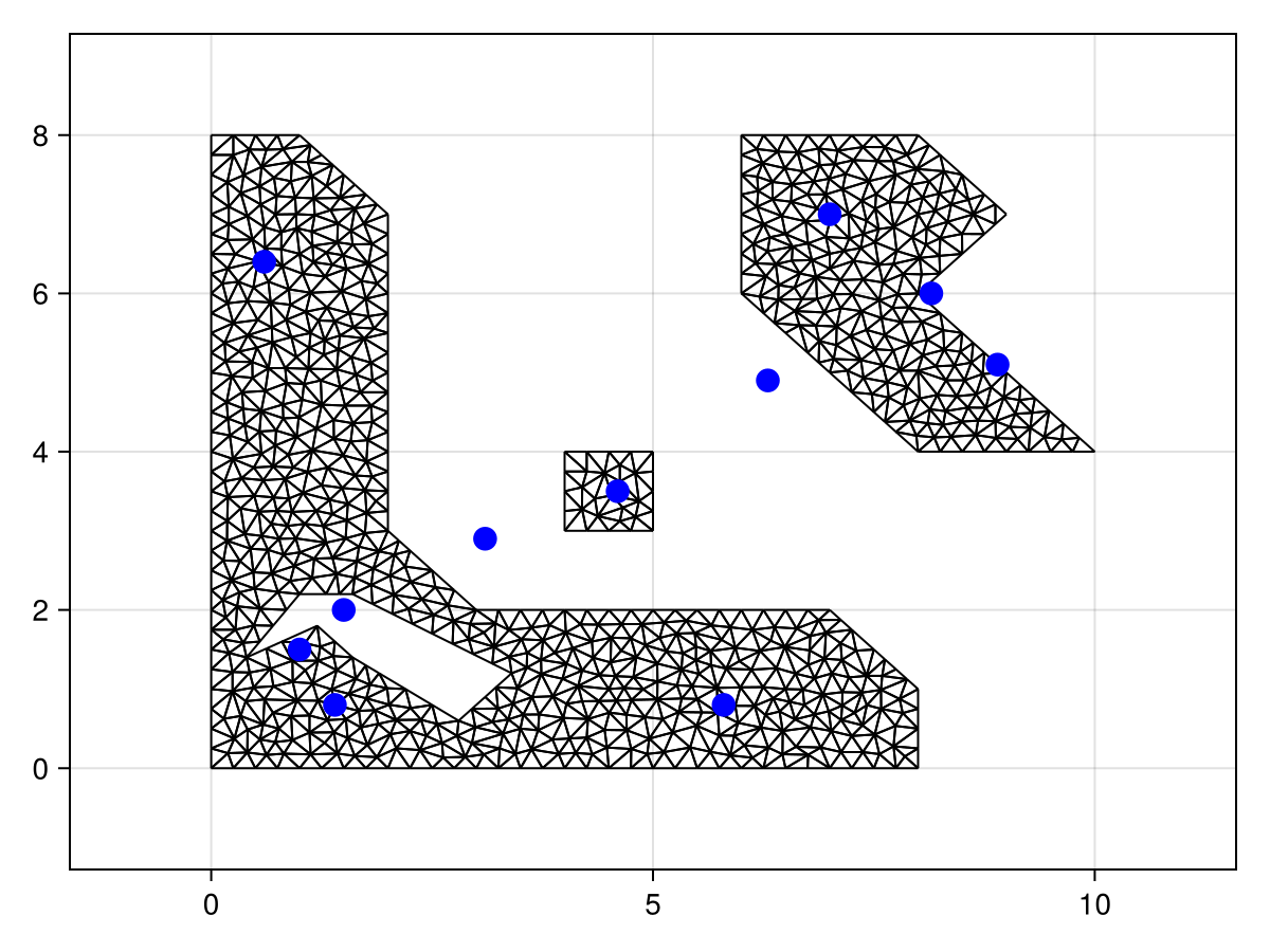 Example block output