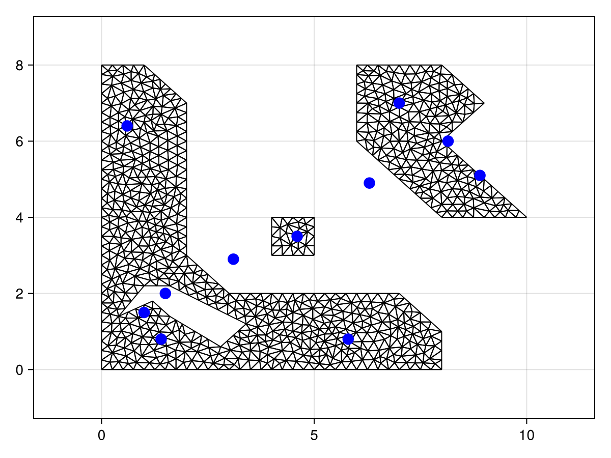 Example block output