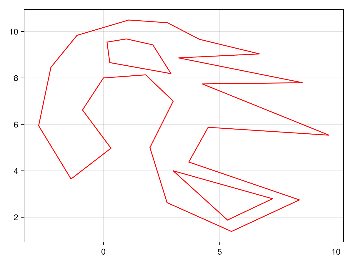 Example block output