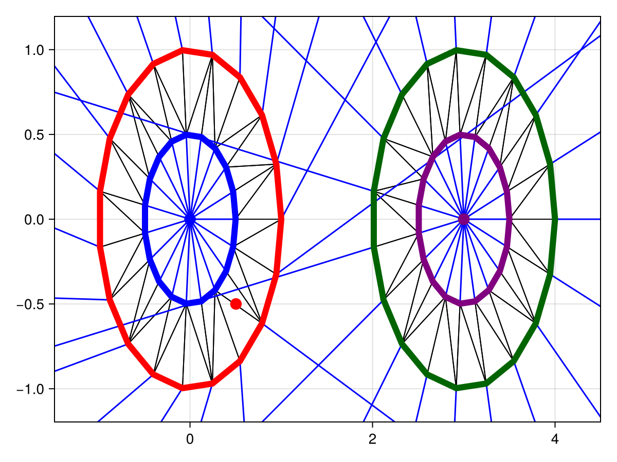 Example block output