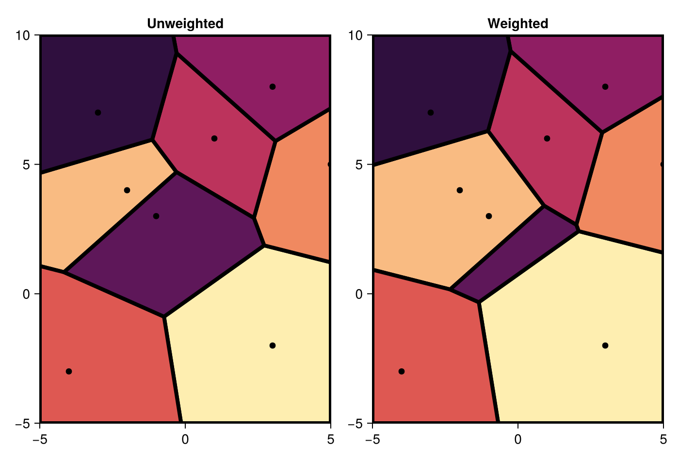 Example block output