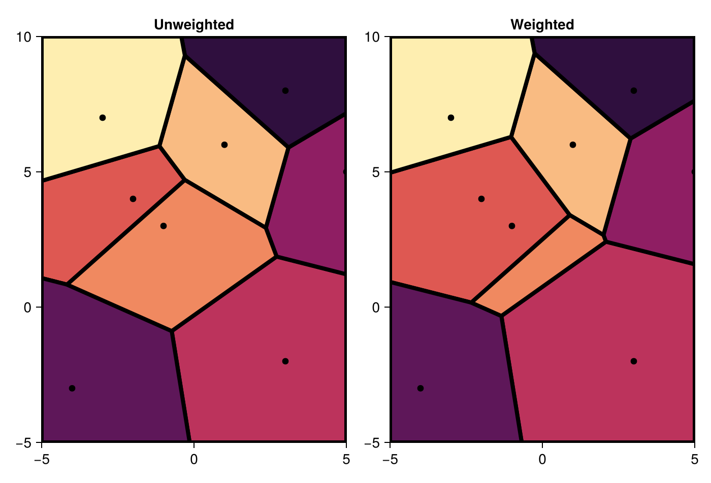 Example block output