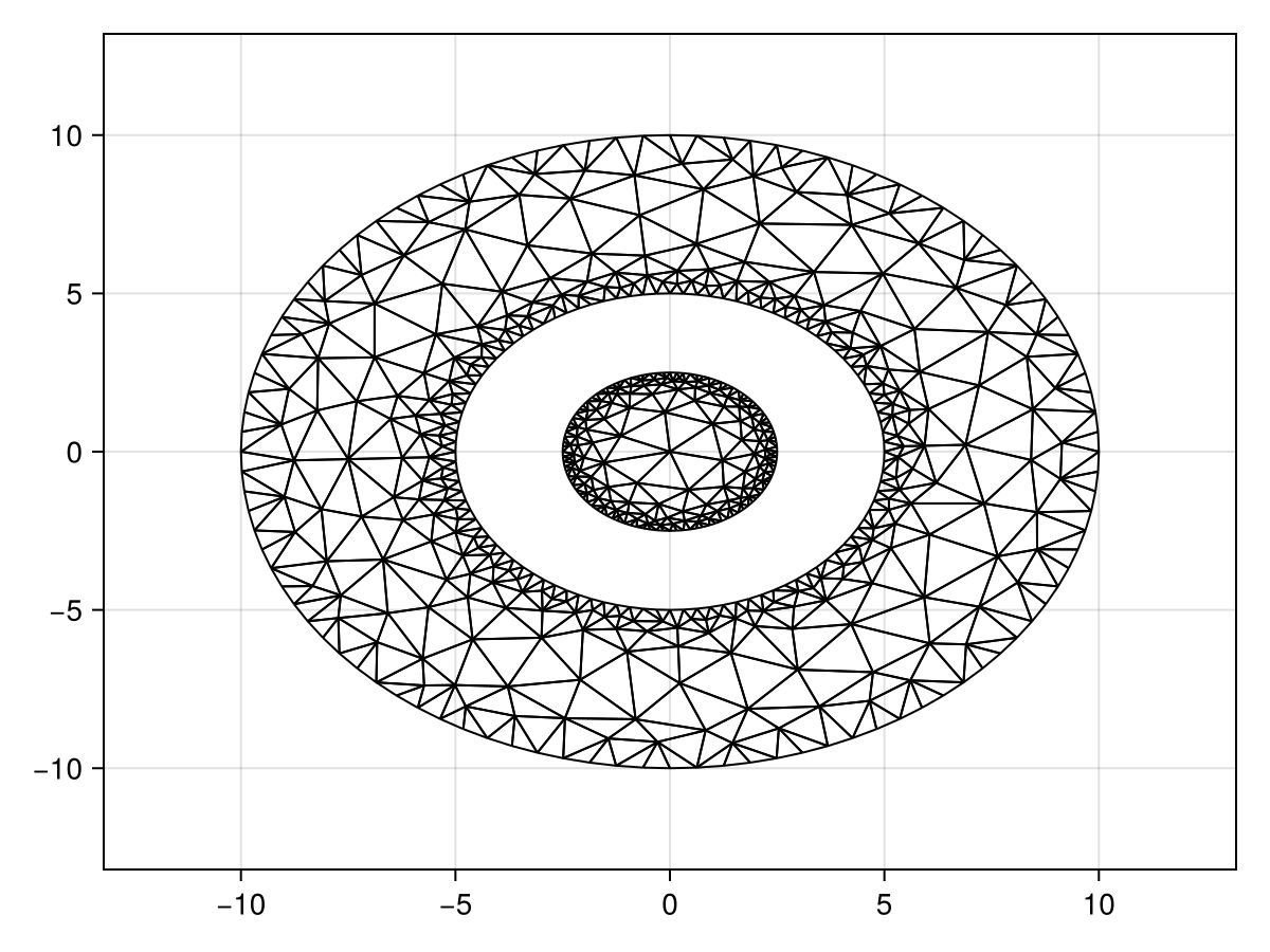 Example block output