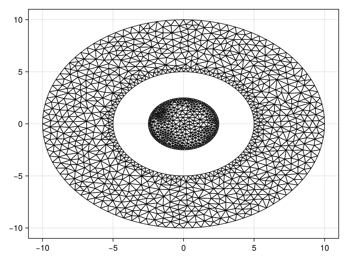 Example block output