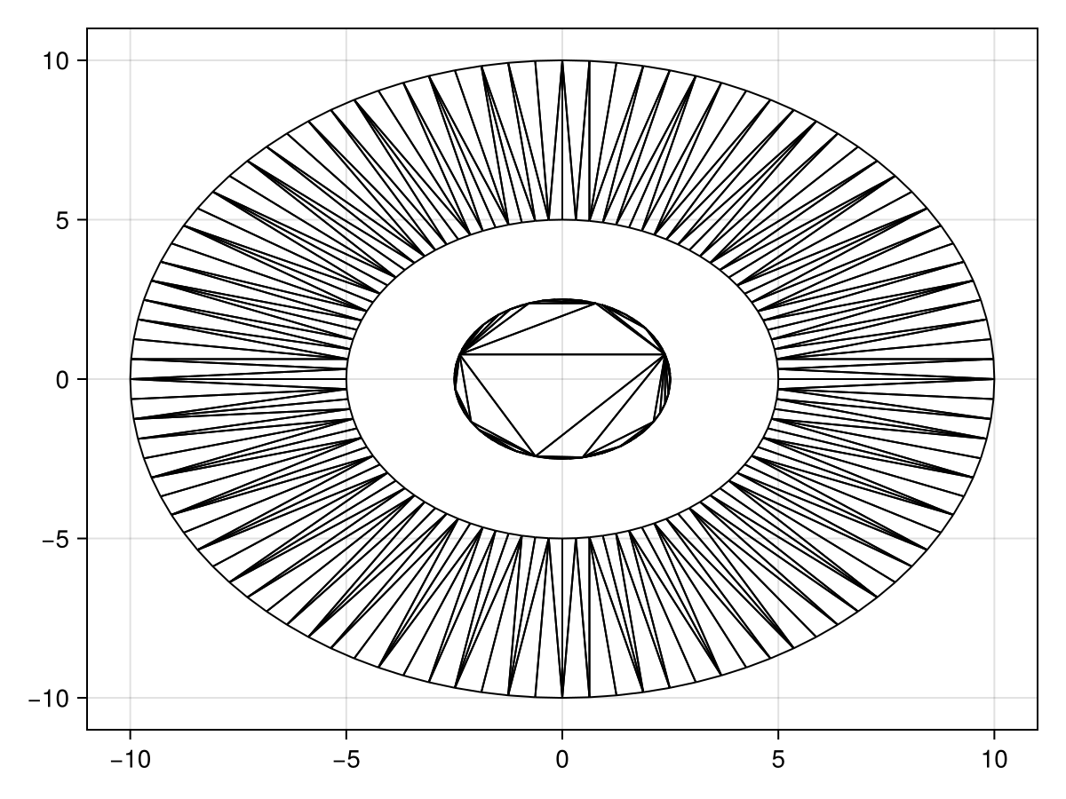 Example block output