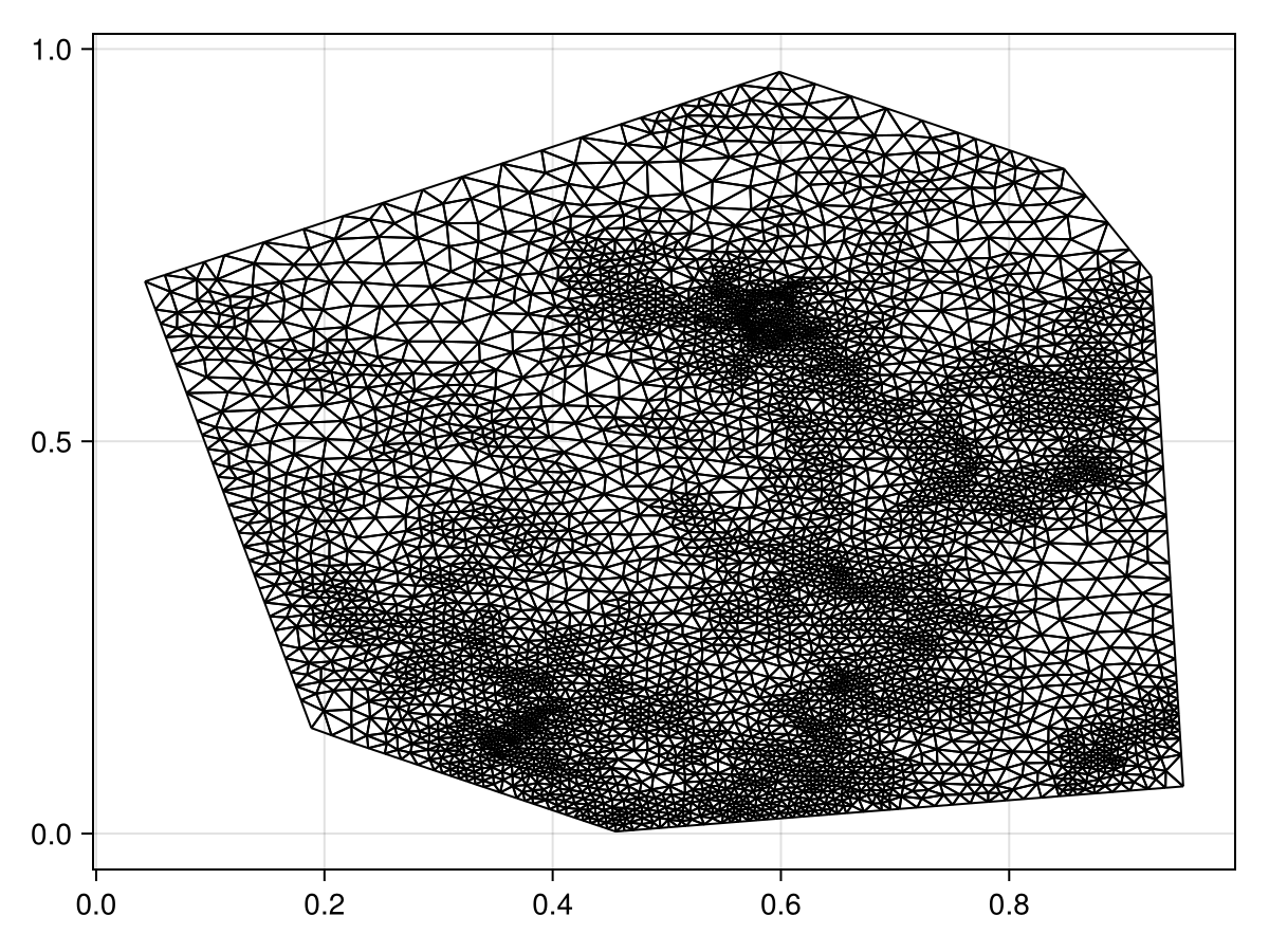 Example block output