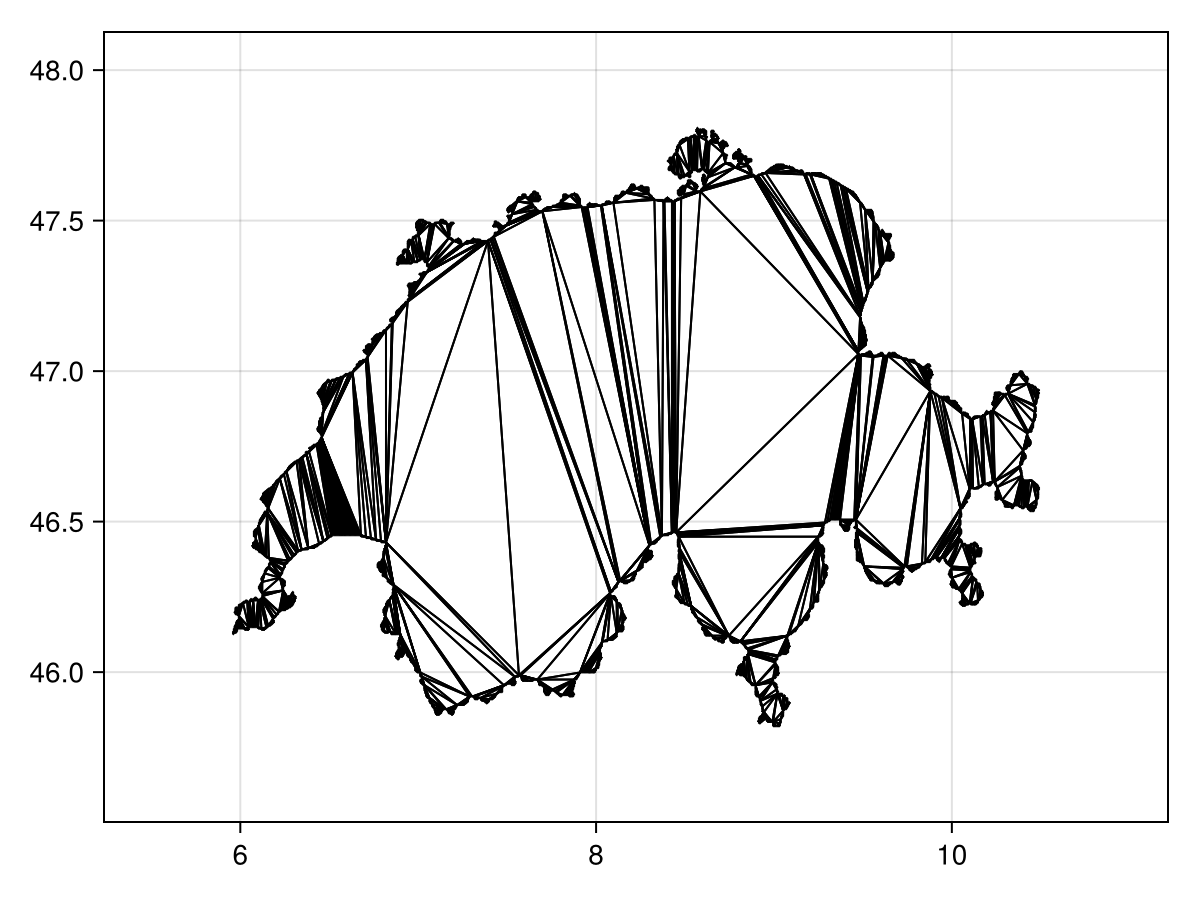 Example block output